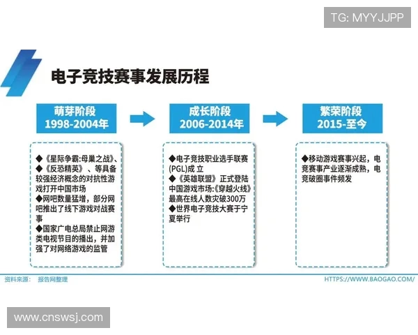 电竞产业发展新趋势分析:技术创新与观众互动引领未来电竞变革 电竞产业发展新趋势分析:技术创新与观众互动引领未来电竞变革