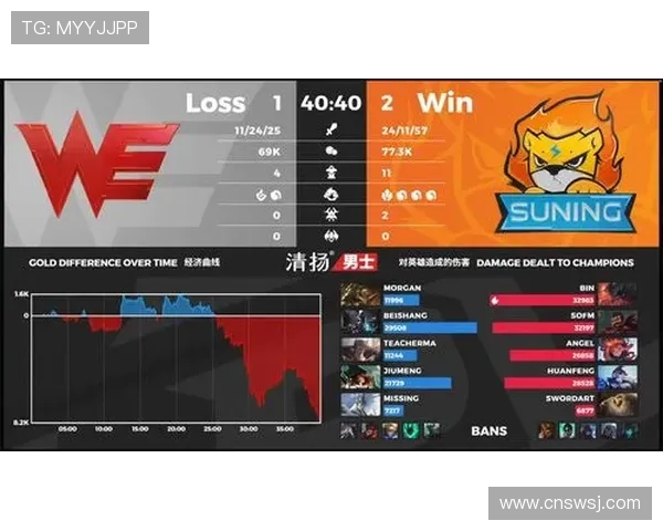 英雄联盟意识排行榜揭晓WE战队荣登第七名引发热议